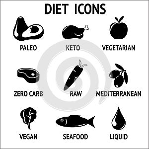 Diet icon set for paleo, keto, vegetarian and vegan raw diets
