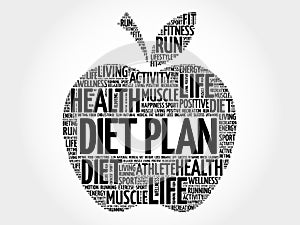 Diet Plan apple word cloud