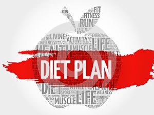 Diet Plan apple word cloud