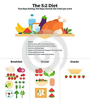 The 5-2 diet recomendations