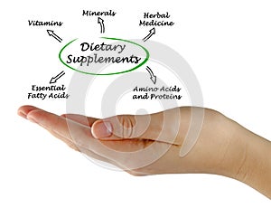 Dietary Supplements photo