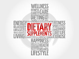 Dietary Supplements word cloud