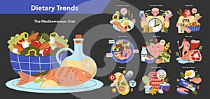 Dietary trends set. Vector illustration.