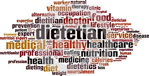 Dietetian word cloud