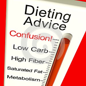 Dieting Advice Confusion Monitor