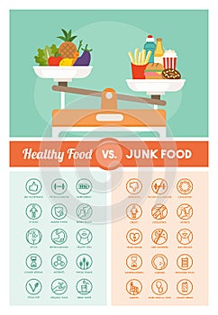 Diets comparison