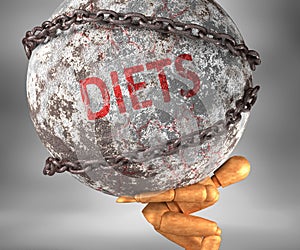 Diets and hardship in life - pictured by word Diets as a heavy weight on shoulders to symbolize Diets as a burden, 3d illustration