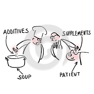 Difference between food additives and supplements