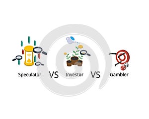 Difference between Investor and Speculator and gambler for investment strategy