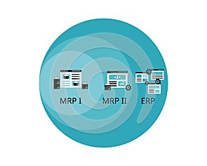 Difference between MRP I, MRP II manufacturing solutions and ERP software photo