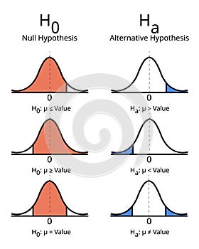 Difference between Null and Alternative Hypothesis photo