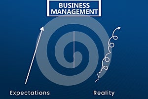 Business Management Expectations vs reality.