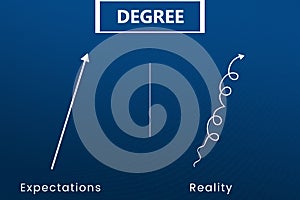 Degree Expectations vs reality.