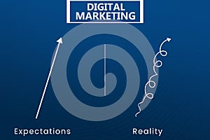 Digital Marketing Expectations vs reality.