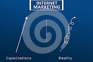 Internet Marketing Expectations vs reality.