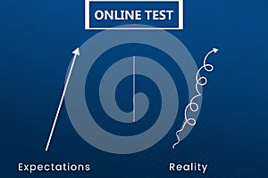 Online test Trend Expectations vs reality.