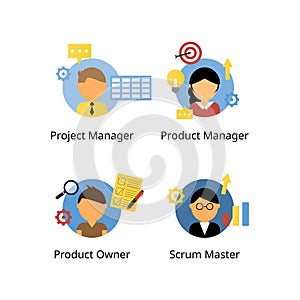 difference between Product Owner, Product Manager, scrum master and project manager photo
