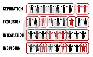 the difference between separation, exclusion, integration and inclusion in society