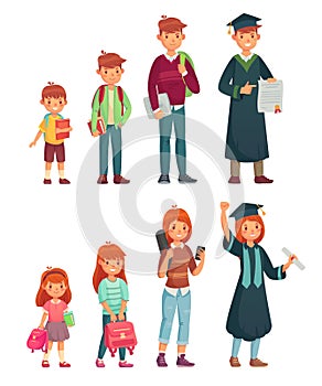 Different ages students. Primary pupil, junior high school and college student. Growing boys and girls education cartoon