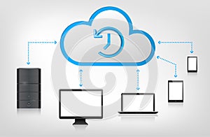 Different computer devices and cloud backup solution concept