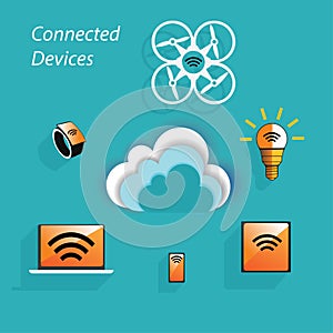 Different connected devices