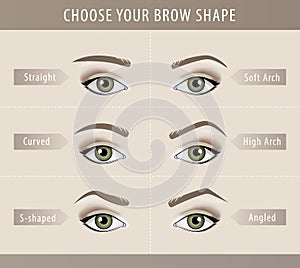 Different eyebrow shapes tutorial. vector template photo