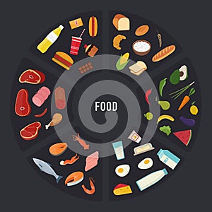 Different food groups Meat, seafood, cereals, fruits and vegetables, fast food and sweets, dairy products in round shape