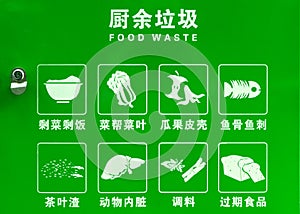 Different Food Waste Sorting Icons in China