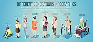 Different Generations Isometric Infographics