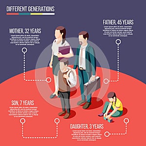 Different Generations Isometric Poster