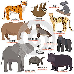 Different kinds deleted species die out rare uncommon red book animals dying wild nature characters vector illustration photo