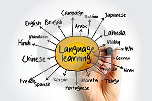 Different Language learning mind map, education business concept for presentations and reports