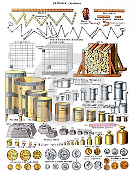 Different Measuring with weights hand drawn / Antique engraved illustration from from La Rousse XX Sciele