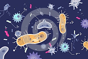 Different microbes bacterias microscopic world