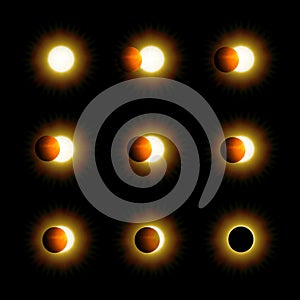 Different phases of solar and lunar eclipse