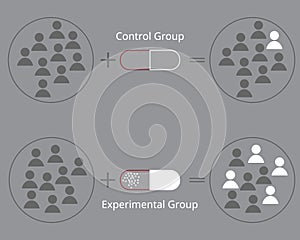 Different between randomized control group and experimental group in experimentation vector photo