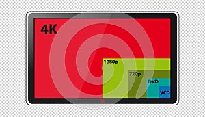 Different Screen Resolutions 4k, 1080p, 720p, DVD And VCD - Vector Illustration On Modern Television Screen