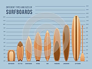 Different sports surfboards for surfing vector set