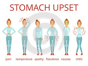 Different stages of food poisoning. Vector infographic