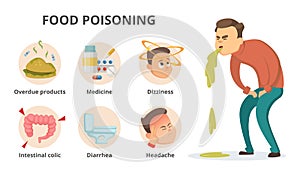 Different symptoms of food poisoning. Infographic pictures with place for your text