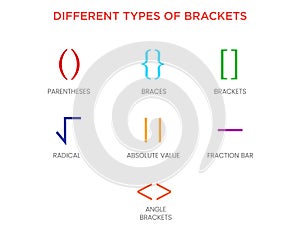 Different Types of Brackets Parentheses, Square, Curly, and Angle Brackets Explained
