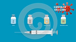 Different types of coronavirus or covid-19 vaccines