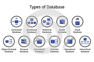 Different Types of Databases icon