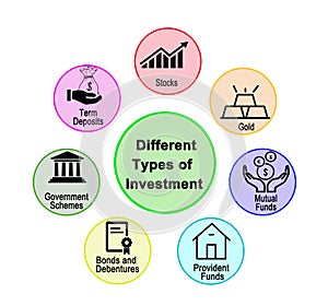 Different Types of Investment