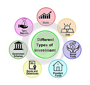 Different Types of Investment