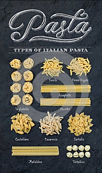 Different types of Italian uncooked pasta on black slate stone background with white chalk lettering, top view.