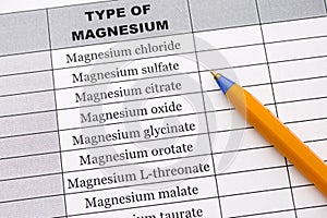 Different types of magnesium photo