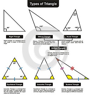 Different Types of Triangles with definitions angles photo
