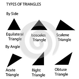 Different types of triangles vector illustration