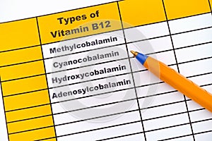 Different Types of Vitamin B12 photo